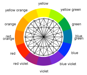 contouring makeup & the color wheel- Ann Marie Walts